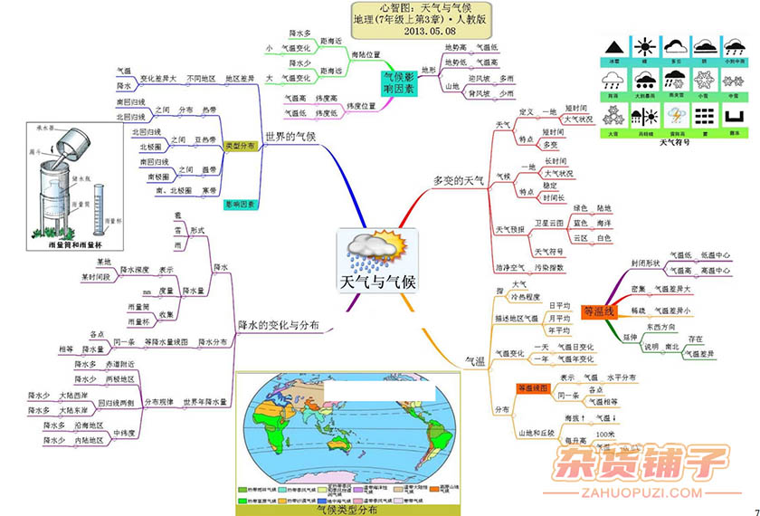 小学到高中全学科思维导图 彩版可打印