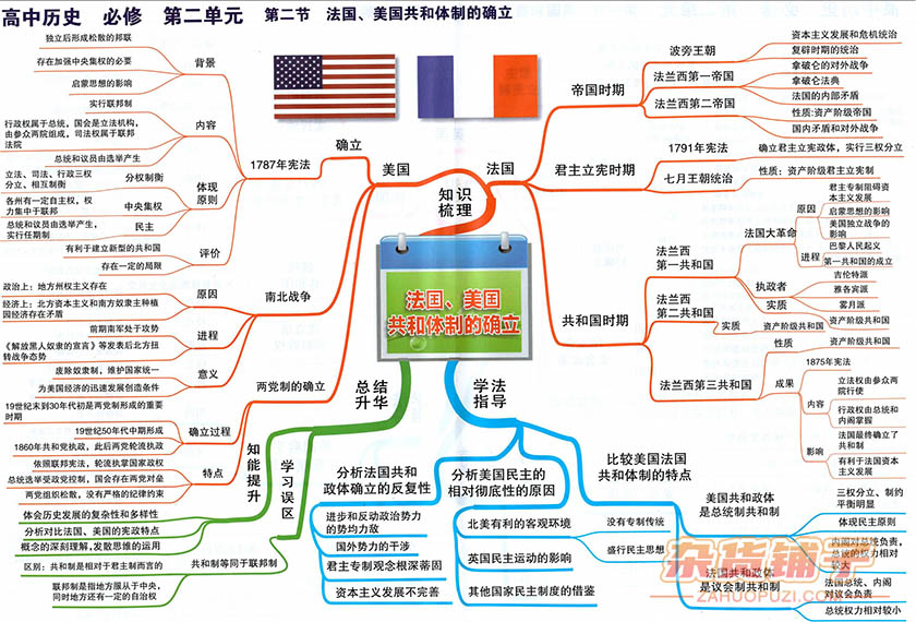 小学到高中全学科思维导图 彩版可打印