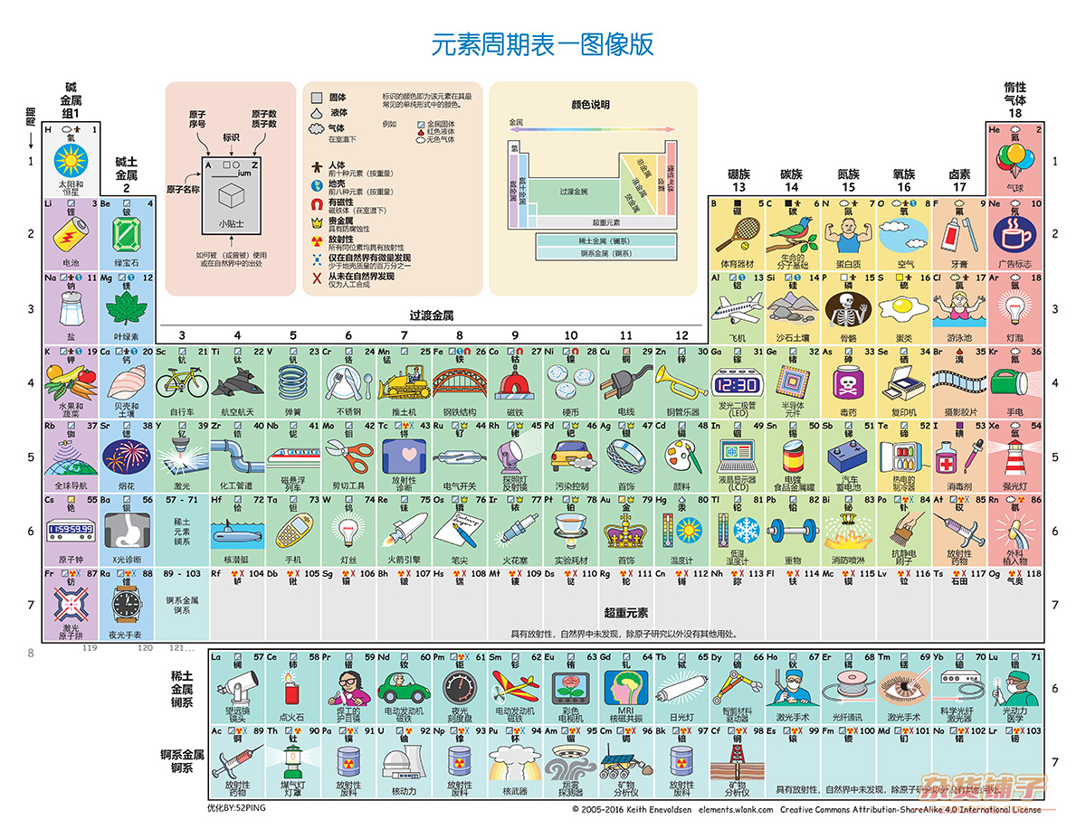 元素周期表汉化高清图像版 支持打印